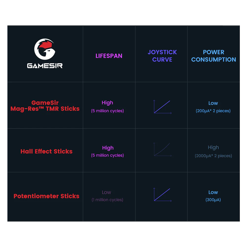وحدة تحكم GameSir Cyclone 2 متعددة المنصات - أسود - Image 9