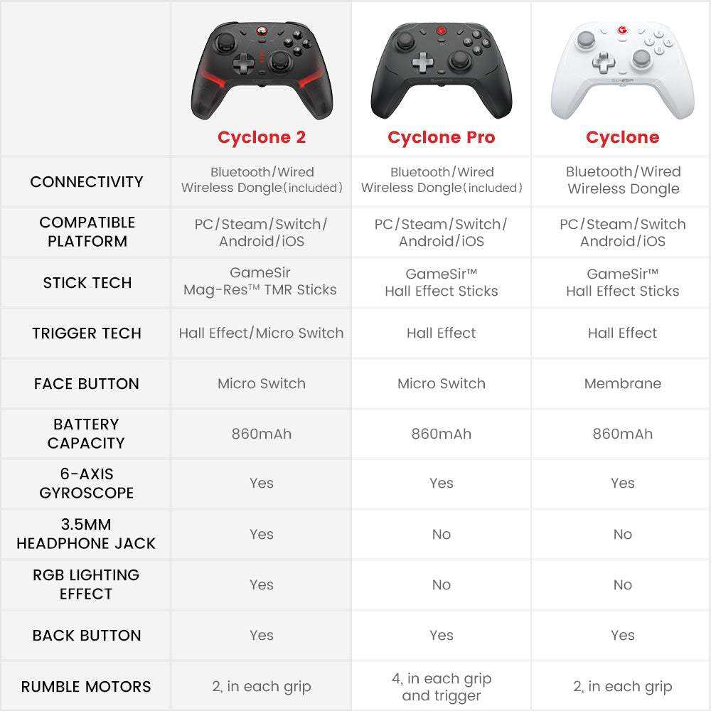 وحدة تحكم GameSir Cyclone 2 متعددة المنصات - أبيض - Image 8