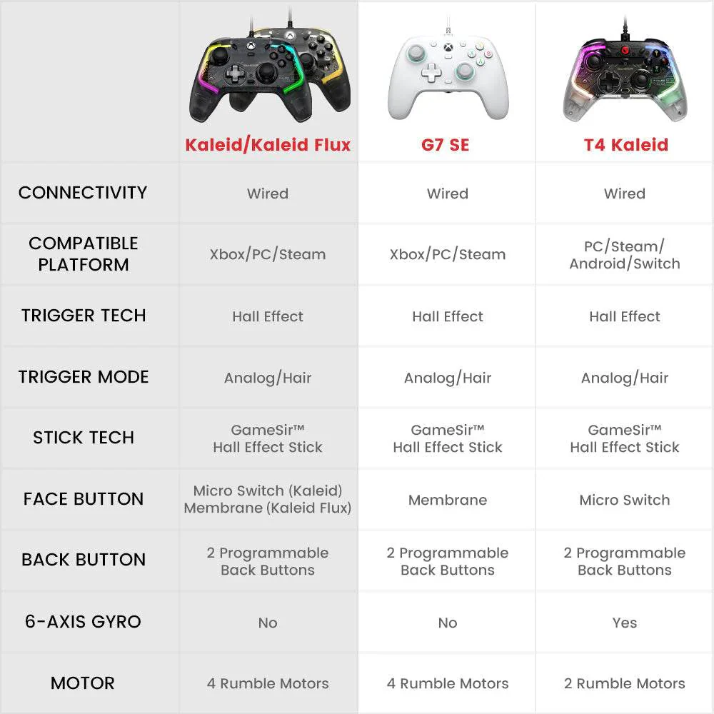 GameSir FLUX Xbox Wired Controller كنترولر Kaleid Flux –سلكي احترافي ذهبي  بتقنية Hall Effect - لأجهزة Xbox - Image 5