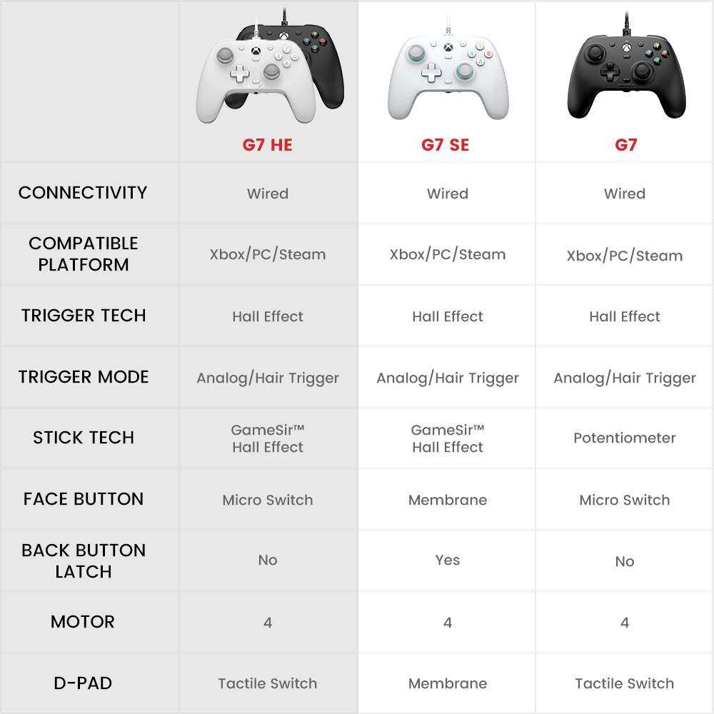 يد تحكم GameSir G7 HE السلكية لأجهزة Xbox - أسود - Image 8