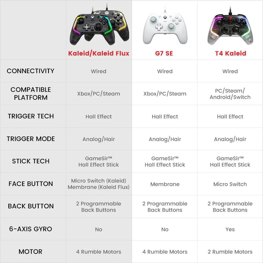 وحدة تحكم GameSir Kaleid Xbox السلكية - Image 7