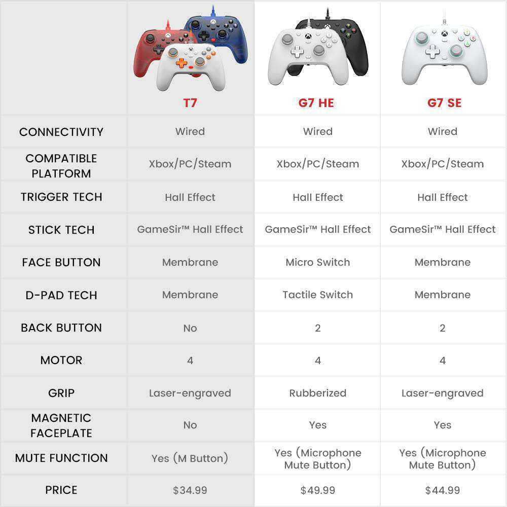 وحدة تحكم GameSir T7 Xbox السلكية - أبيض - Image 10