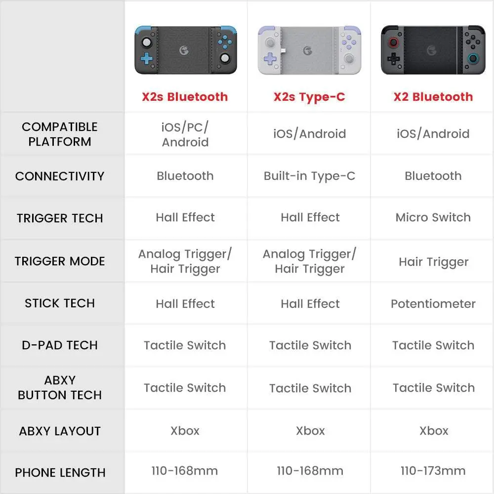 وحدة تحكم الألعاب المحمولة GameSir X2s Type-C - Image 7