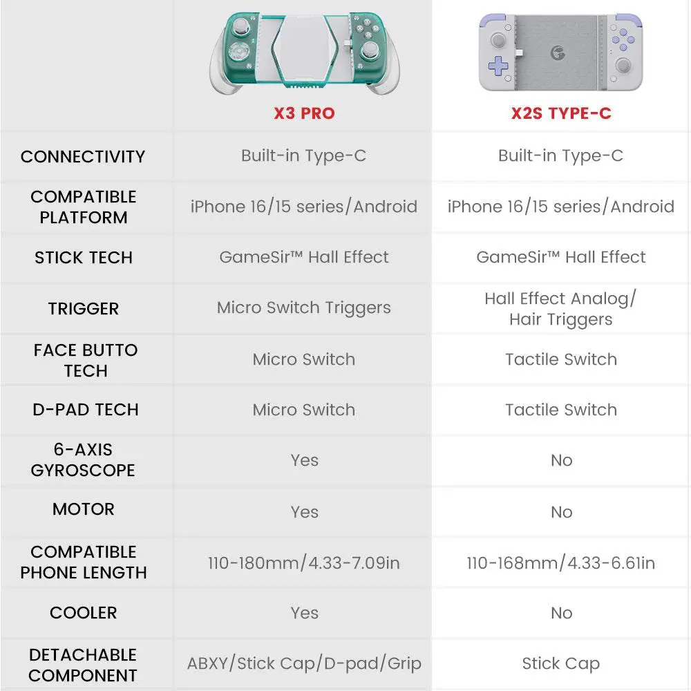 وحدة تحكم الألعاب المحمولة القابلة للتمدد GameSir X3 Pro مع مبرد مدمج - Image 9