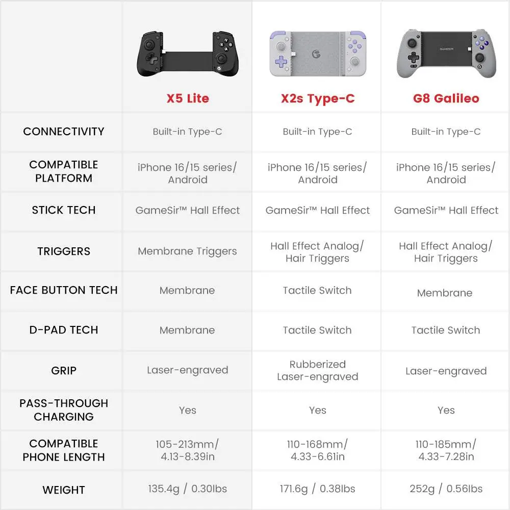 وحدة تحكم الألعاب المحمولة GameSir X5 - Lite Type-C  - Image 14